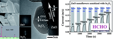 Graphical abstract: Study on formaldehyde gas-sensing of In2O3-sensitized ZnO nanoflowers under visible light irradiation at room temperature