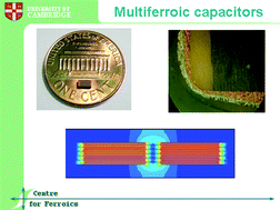 Graphical abstract: Applications of magnetoelectrics