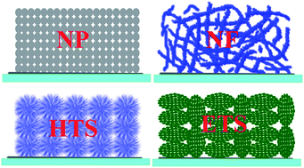 Graphical abstract: Effect of TiO2 morphology on photovoltaic performance of dye-sensitized solar cells: nanoparticles, nanofibers, hierarchical spheres and ellipsoid spheres