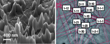 Graphical abstract: A template-free synthesis and structural characterization of hierarchically nano-structured lithium-titanium-oxide films