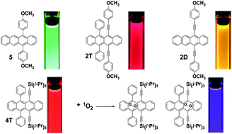 Graphical abstract: Structure, photophysics, and photooxidation of crowded diethynyltetracenes