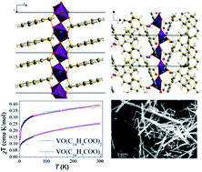 Graphical abstract: Nanocrystalline hybrid inorganic–organic one-dimensional chain systems tailored with 2- and 3-phenyl ring monocarboxylic acids