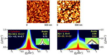 Graphical abstract: Surface dependent thermal evolution of the nanostructures in ultra-thin copper(ii) phthalocyanine films