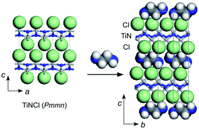 Graphical abstract: Preparation and superconductivity of intercalation compounds of TiNCl with aliphatic amines