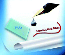 Graphical abstract: Direct application of commercial fountain pen ink to efficient dye-sensitized solar cells