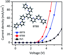 Graphical abstract: Benzene substituted with bipyridine and terpyridine as electron-transporting materials for organic light-emitting devices