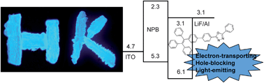 Graphical abstract: Tuning the electronic nature of aggregation-induced emission chromophores with enhanced electron-transporting properties