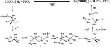 Graphical abstract: Metathesis of alkali-metal amidoborane and FeCl3 in THF