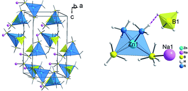 Graphical abstract: Ammine bimetallic (Na, Zn) borohydride for advanced chemical hydrogen storage