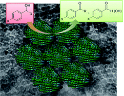 Graphical abstract: Ordered mesoporous Cr2O3 frameworks incorporating Keggin-type 12-phosphotungstic acids as efficient catalysts for oxidation of benzyl alcohols