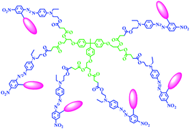 Graphical abstract: Six-branched chromophores with isolation groups: synthesis and enhanced optical nonlinearity