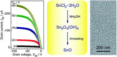 Graphical abstract: Solution-processed oxide semiconductor SnO in p-channel thin-film transistors