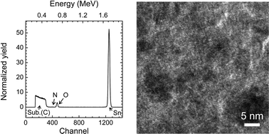 Graphical abstract: Atomic layer deposition of tin oxide with nitric oxide as an oxidant gas