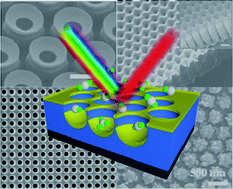 Graphical abstract: Unconventional methods for fabricating nanostructures toward high-fidelity sensors