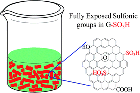 Graphical abstract: Sulfated graphene as an efficient solid catalyst for acid-catalyzed liquid reactions