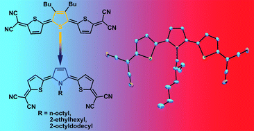 Graphical abstract: Incorporation of pyrrole to oligothiophene-based quinoids endcapped with dicyanomethylene: a new class of solution processable n-channel organic semiconductors for air-stable organic field-effect transistors