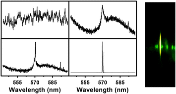 Graphical abstract: New perylene-doped polymeric thin films for efficient and long-lasting lasers