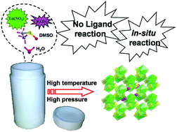 Graphical abstract: An effective method for the synthesis of 3D inorganic Ln(iii)–K(i) sulfate open frameworks with unusually high thermal stability: in situ generation of sulfate anions