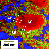 Graphical abstract: High-capacity Li2S–nanocarbon composite electrode for all-solid-state rechargeable lithium batteries