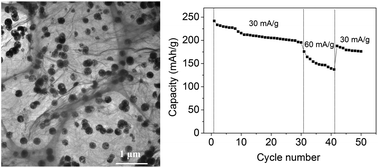 Graphical abstract: Graphene/porous cobalt nanocomposite and its noticeable electrochemical hydrogen storage ability at room temperature