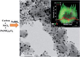 Graphical abstract: Facile preparation of carbon-supported PtNi hollow nanoparticles with high electrochemical performance