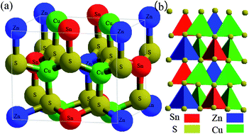 Graphical abstract: Phase selective synthesis of metastable orthorhombic Cu2ZnSnS4