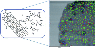 Graphical abstract: Hyperbranched-polymer functionalization of graphene sheets for enhanced mechanical and dielectric properties of polyurethane composites