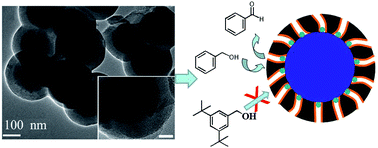 Graphical abstract: Encapsulation of a catalytically active core with a nanoporous shell: a new strategy for designing size-selective catalysts