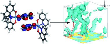 Graphical abstract: Challenges for in silico design of organic semiconductors