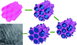 Graphical abstract: Ordered mesoporous graphitized pyrolytic carbon materials: synthesis, graphitization, and electrochemical properties