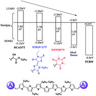 Graphical abstract: Impact of dye end groups on acceptor–donor–acceptor type molecules for solution-processed photovoltaic cells