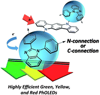 Graphical abstract: Indolo[3,2-b]carbazole/benzimidazole hybrid bipolar host materials for highly efficient red, yellow, and green phosphorescent organic light emitting diodes