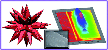 Graphical abstract: Organization of cubic CeO2 nanoparticles on the edges of self assembled tapered ZnO nanorods via a template free one-pot synthesis: significant cathodoluminescence and field emission properties