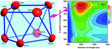 Graphical abstract: Experimental and theoretical studies of photoluminescence from Bi82+ and Bi53+ stabilized by [AlCl4]− in molecular crystals