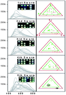 Graphical abstract: Discovery of novel phosphors for use in light emitting diodes using heuristics optimization-assisted combinatorial chemistry