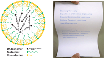 Graphical abstract: An inkjet-printable microemulsion system for colorimetric polydiacetylene supramolecules on paper substrates