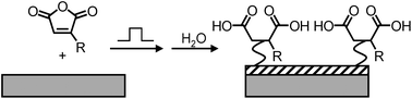 Graphical abstract: Single step solventless deposition of highly proton-conducting anhydride layers