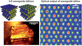 Graphical abstract: Optochemical self-organisation of white light in a photopolymerisable gel: a single-step route to intersecting and interleaving 3-D optical and waveguide lattices