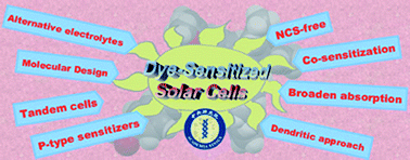 Graphical abstract: Recent developments in molecule-based organic materials for dye-sensitized solar cells