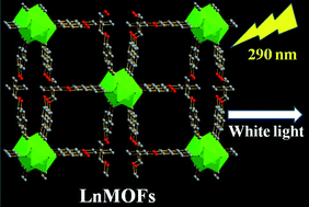 Graphical abstract: Tunable emission based on lanthanide(iii) metal–organic frameworks: an alternative approach to white light