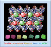Graphical abstract: Encapsulation of Ln3+ hydrate species for tunable luminescent materials based on a porous Cd(ii)-MOF