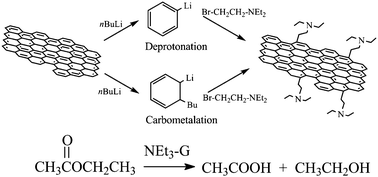 Graphical abstract: Amino-grafted graphene as a stable and metal-free solid basic catalyst