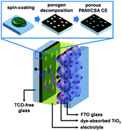 Graphical abstract: Polyaniline porous counter-electrodes for high performance dye-sensitized solar cells