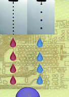 Graphical abstract: Reactive inkjet printing