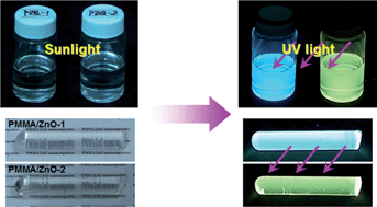 Graphical abstract: Highly transparent bulk PMMA/ZnO nanocomposites with bright visible luminescence and efficient UV-shielding capability
