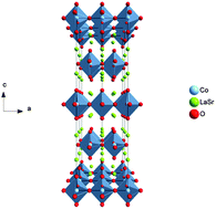 Graphical abstract: Vacancy and interstitial oxide ion migration in heavily doped La2−xSrxCoO4±δ