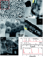 Graphical abstract: Coaxial SnO2@TiO2 nanotube hybrids: from robust assembly strategies to potential application in Li+ storage
