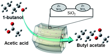 Graphical abstract: Preparation and characterization of mesoporous Zr-WOx/SiO2 catalysts for the esterification of 1-butanol with acetic acid