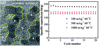 Graphical abstract: Nanostructured 0.8Li2FeSiO4/0.4Li2SiO3/C composite cathode material with enhanced electrochemical performance for lithium-ion batteries