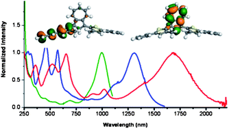 Graphical abstract: Azulene-containing organic chromophores with tunable near-IR absorption in the range of 0.6 to 1.7 μm